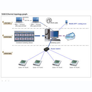 Simples uso fácil para PC central monitoramento temperatura umidade data <span class=keywords><strong>logger</strong></span> - Product Image 2