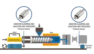 Cảm Biến Áp Suất Thủy Lực Holykell HPT906 4-20mA 600bar - Product Image 5