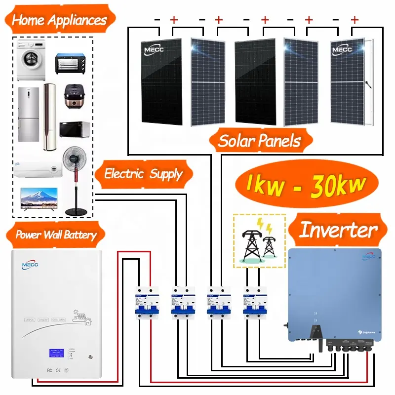 Panel sistem energi surya Off grid, Kit sistem pembangkit Panel tenaga surya lengkap dengan toko baterai Kit lengkap 5kW 10KW