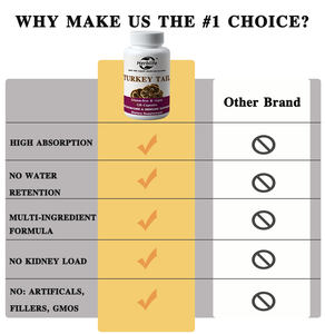 OEM ขายดี - ปรับแต่งได้ - แคปซูลหางไก่งวง - อาหารเสริมเพื่อสุขภาพทางเดินอาหารและเสริมภูมิคุ้มกัน - 120 แคปซูล - Product Image 4