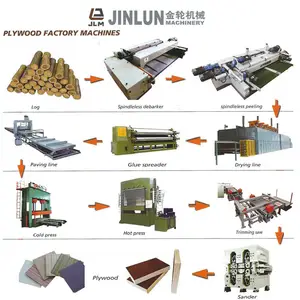 Maquinaria de fabricación de chapa y madera contrachapada completa de China, línea de producción de chapa, maquinaria de prensa a la venta