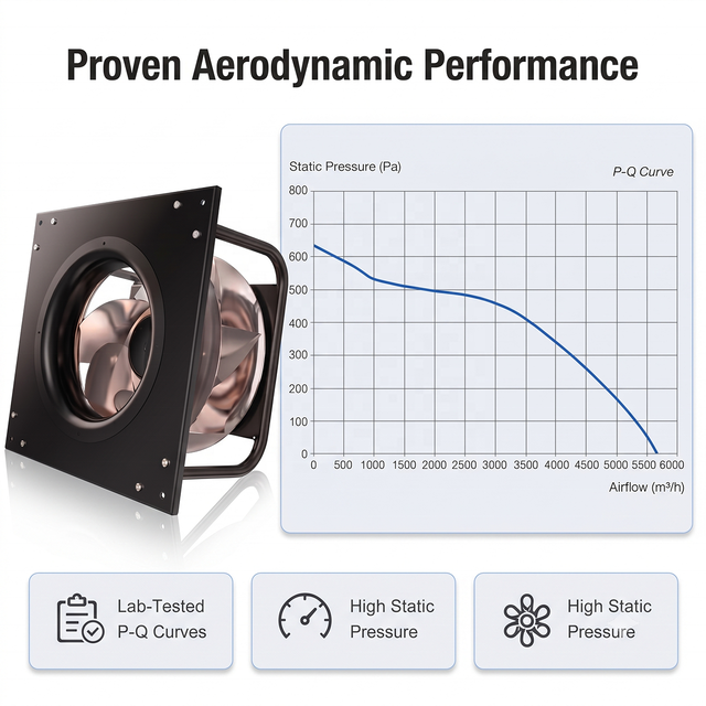 LONGWELL Smart BMS 0-10V EC Centrifugal Fan Array Module High Static Pressure for Server Rack Thermal Management