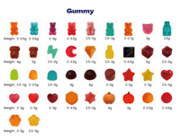 Complément Alimentaire Personnalisé en Gummies Beauté Naturelle – Service OEM/ODM Marque Privée pour Commandes en Gros pour Adultes