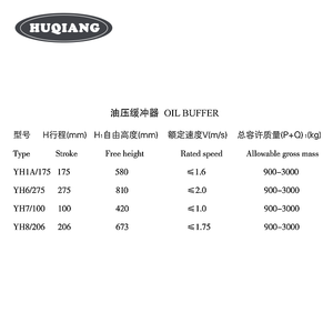 HQ Elevator Spare <strong>Parts</strong> Lift Oil Buffer Elevator Hydraulic Buffer YH1A-175 YH6-275 YH1A/175 YH6/275 YH7/100 YH8/<strong>206</strong> - Product Image 4