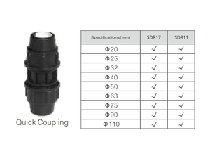 Acoplador de compresión de <span class=keywords><strong>PE</strong></span> de accesorios rápidos HDPE DE FÁBRICA DE China para sistema de agua - Product Image 5