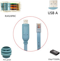 USB RJ45 konsol kablosu ile FTDI Chip Cisco NETGEAR router/anahtarları desteği Windows Linux Mac OS