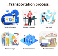 Swwls, agent d'expédition de fret aérien, ligne de logistique directe de porte à porte, tarifs d'expédition de la Chine vers l'entrepôt de Dubaï aux Émirats arabes unis