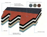 Hagelsichere Wasserdichte 3-Tab Bitumen Langlebige Architektonische USA-Standard Solar-Dachasphaltschindeln Dachmaterial