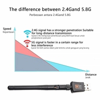 Adaptateur Dongle WiFi USB Externe Double Bande 2.4GHz & 5.8GHz 150Mbps 600Mbps pour Android/PC/Mac/Linux - Vente en Gros