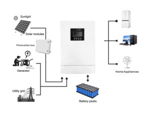 Inverter Solare Off-Grid LV 4KW a Onda Pura di Grande Successo per Uso Residenziale/Campeggio/Domestico, Supporta ODM/OEM - Product Image 5