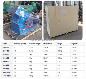 Concasseur à marteaux BOSF PC200*300 le plus vendu, 3 tonnes par heure, avec moteur AC, engrenages et roulements pour le concassage minier - Product Image 4