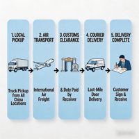 Livraison porte à porte Chine-Algérie DDU |   Expédition rapide en 4 à 6 jours |   LCL et camion |   Expédition de marchandises, assurance et assistance 24h/24 et 7j/7
