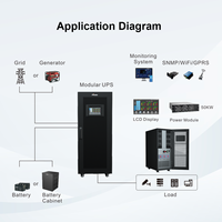 Système d'alimentation sans interruption (ASI) modulaire en ligne Prostar Mars Series 150 kW, compatible avec les batteries au lithium triphasées, alimentation industrielle pour centre de données