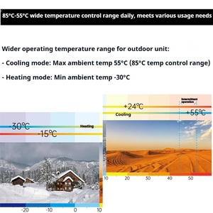 Système VRF <span class=keywords><strong>multi</strong></span>-zones à cassette <span class=keywords><strong>MITSUBISHI</strong></span> HEAVY-Haier, économe en énergie, adapté aux appartements et à la <span class=keywords><strong>climatisation</strong></span> commerciale - Product Image 5