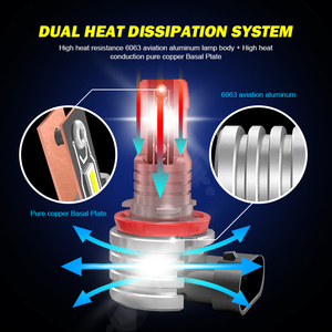Offre Spéciale R2 h7 en ligne phare de voiture 50W 6000LM H1 H8 H9 H11 9005 9006 9012 12v <span class=keywords><strong>auto</strong></span> ampoule H4 led ampoules phare - Product Image 5