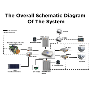 Kit de conversion EV 140KW <span class=keywords><strong>moteur</strong></span> de bateau marin 1.5t-20t kit de <span class=keywords><strong>moteur</strong></span> à courant alternatif <span class=keywords><strong>PMSM</strong></span> électrique intérieur pour bateau yacht - Product Image 2