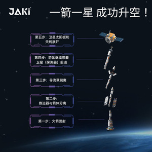 ตัวต่อ JAKI รุ่น Aerospace Dawn 5 แบบจำลองจรวด 800+ ชิ้น ของเล่นประกอบเองสำหรับเด็กอายุ 7-14 ปี - Product Image 4