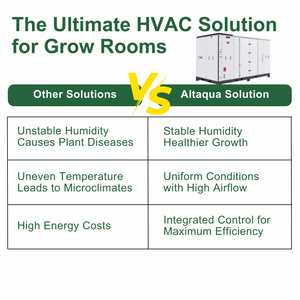 Altaqua Grow Room sistema HVAC per serra agricoltura verticale - Product Image 6
