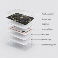 Cartes NFC en gros avec puce ISO 14443 13,56 MHz Ntag213 Ntag215, cartes vierges en PVC pour systèmes de contrôle d'accès et serrures intelligentes