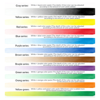 Pâte de teinture de peinture haute performance pour applications chimiques, pâte colorante chimique pour revêtements industriels SM-8809