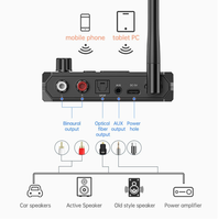 XINGYAO Nouvel adaptateur récepteur audio numérique 5.3 avec écran, prend en charge les lecteurs MP3 USB/carte TF
