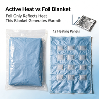 Couverture Chauffante Active Améliorée par rapport aux Couvertures Thermiques Standard, 12 Panneaux, Légère, pour Premiers Intervenants en Cas de Catastrophe