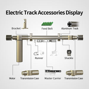 Motor para Cortinas Inteligentes KYOK Champagne New Smart Matter - Sistema de Riel Motorizado para Cortinas Artísticas para Hogares de Lujo - Product Image 3