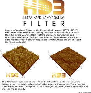 Ho ya HD3 72mm UV Protector Filter - Re-Certified for 100MP+ Cameras with Ultra-Hard Nano Coating UV Filter - Product Image 3