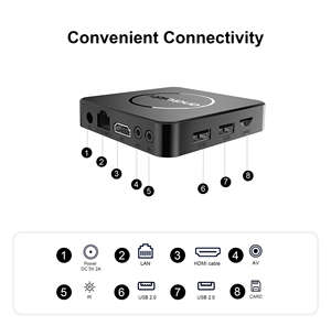 Precio de Fábrica, <span class=keywords><strong>TV</strong></span> <span class=keywords><strong>Box</strong></span> Android con Video 8K, 2GB de RAM, 8GB/16GB de ROM, RK3518 Quad Core <span class=keywords><strong>G96</strong></span> Q1 5G, Android 14, WiFi 802.11n 2.4G/5GHz - Product Image 6