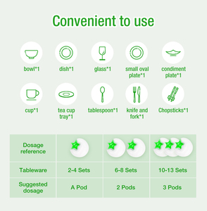 ลิบี้ เกรพาวเวอร์ ผงซักฟอกล้างจานแบบไม่เติมฟอสเฟต เม็ดล้างจานแบบใช้แล้วทิ้ง สบู่ก้อนล้างจาน ผงซักฟอกล้างจาน รับผลิตแบบ OEM ODM - Product Image 3