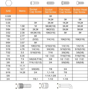 Zwarte oxide chroomvanadium staal inbussleutels industriële kwaliteit multifunctionele metrische L-sleutels duurzame inbussleutel - Product Image 6
