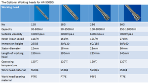 IKEME cao cắt trộn phòng thí nghiệm homogenizer cao đồng nhất cắt <span class=keywords><strong>Emulsifier</strong></span> Kem Mỹ phẩm trộn homogenizer nhũ hóa máy - Product Image 6