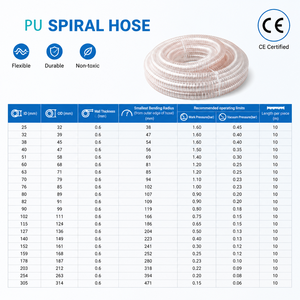 Tubo <span class=keywords><strong>Flessibile</strong></span> Trasparente in PU Resistente alle Alte e Basse Temperature con Parete Interna Liscia Adatto <span class=keywords><strong>per</strong></span> il Trasporto di Polvere di Cereali - Product Image 3