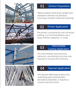 Apprêt alkyde ETERNI durable, antirouille, résistant aux produits chimiques, pour réservoirs de stockage et application au pinceau pour peinture de bateaux - Product Image 3