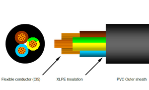 Multi-conductor Powerflex letras <span class=keywords><strong>RVK</strong></span> RV-K Cable 150mm2 flexible conductor de cobre XLPE aislamiento y Cable de PVC - Product Image 2