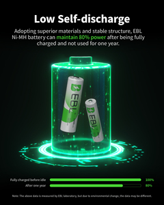 EBL 16 <b>Sets</b> AA AAA Rechargeable Batteries Combo 2300mAh AA 800mAh AAA 3000mAh Capacity 1.2V Nominal Voltage Medical Ni-MH - Product Image 5
