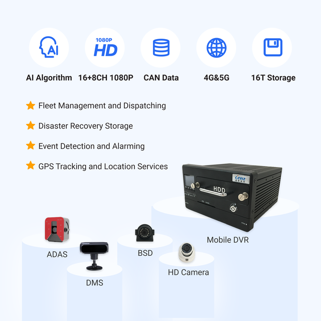 Ai Mobile Dvr 16ch 1080p Video Input Bus Fleet Management Mobile Dvr 8ch Sd Card Mobile Dvr Truck School Bus