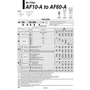 AF40-06D-R-A กรองอากาศนิวเมติก SMC - Product Image 1