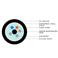 652D ingle odo eter 1Km Uground ground yyyyta53 ububmarine ROP ututdoor 12 24 48 Core multicer MultiCore Iber ptic able