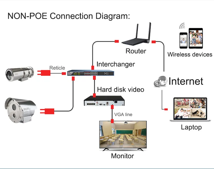 surveillance systems