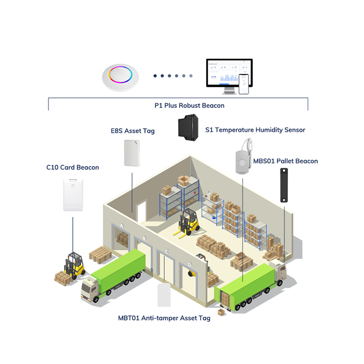 Стартовый комплект BLE 5,0 wireless & iot, включая шлюз, маячок, акселерометр, датчик температуры и влажности для умного склада