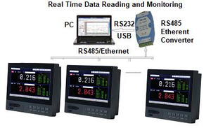 MPR5000SER : Enregistreur de données numérique industriel multicanal (40 canaux) pour tension et courant, enregistreur sans papier avec écran LCD, USB + Ethernet, ODM - Product Image 4