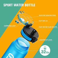 Bouteille d'eau sport de 32 oz avec couvercle anti-fuite à ouverture rapide, sans BPA, personnalisable pour la salle de sport, la remise en forme et l'usage quotidien