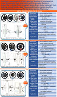 Roue électrique 14 "14.5 14 pouces Bldc Brushless Gearless Hub Motor Kit Qs 250w-1500 Watt -3000w-10000w-15000w E Scooter Golf Cart