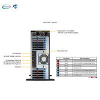 Station de travail GPU SYS-741GE-TNRT 4x RTX 6000 Processeur Blackwell Dual Xeon Silver 1 To de RAM Machine d'IA Apprentissage profond Rendu