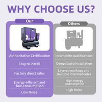 Compresores de Aire Industriales de Fábrica, Compresor de Aire de Tornillo 4 en 1, 4500 psi, para Corte por Láser