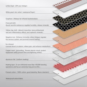 Colchón de Masaje con Calor de Jade Infrarrojo Lejano Más Vendido, con el Mejor Servicio y Precio Bajo - Product Image 5