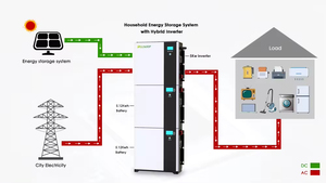 แบตเตอรี่ลิเธียมไอออนติดผนัง LFP51100วางซ้อนกันได้100AH 51.2V 228ah ระบบเก็บพลังงาน314ah สำหรับที่อยู่อาศัยผนัง - Product Image 6