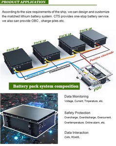 ผู้ผลิตแบตเตอรี่ลิเธียมไอออนสำหรับเรือเดินทะเล OEM/ODM 96V 200Ah 300Ah สำหรับเรือประมงและเรือยอชท์ - Product Image 3