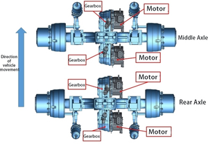 Ensemble d'essieu OEM Brogen 115KW-220KW, moteur synchrone à aimants pour véhicules électriques, pour camions lourds/bennes et camions miniers, neuf - Product Image 4